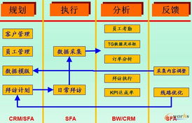 CRM系統(tǒng) 賦能快消行業(yè)，深耕營銷渠道的利器