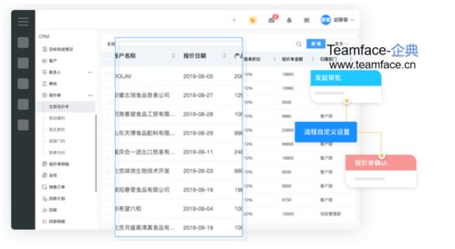 CRM系統(tǒng)中的報價管理 流程、功能與價值體現(xiàn)