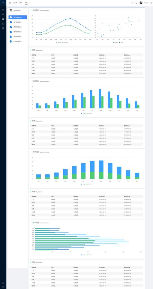 一體化企業管理系統原型設計 集成HRM、CRM、OA與數據分析的核心模塊