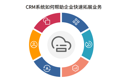 賦能增長新引擎 CRM與外呼系統如何協同助力企業快速拓展業務