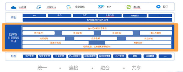 山東黃金集團:COP(協(xié)同運營管理平臺)