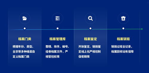 泛微發布全新檔案管理產品“文書定” 開啟企業業務系統定制新篇章